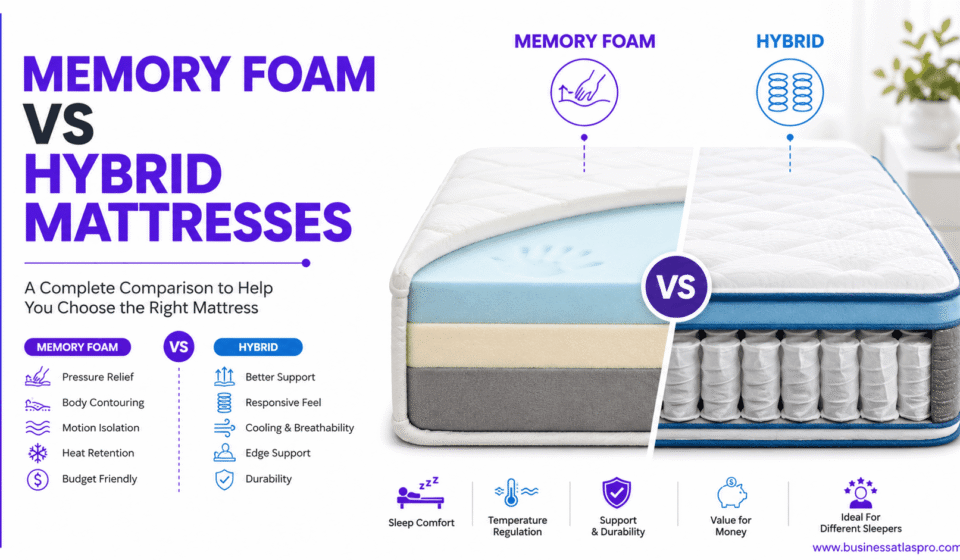MAKE A TABLE COMPARING MEMORY FOAM VS HYBRID MATTRESSES