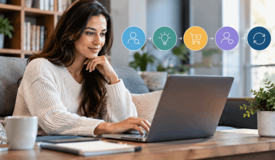 consumer adoption process
